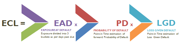 IFRS 9 - Expected Credit Loss management in ERPNext - Cover Image